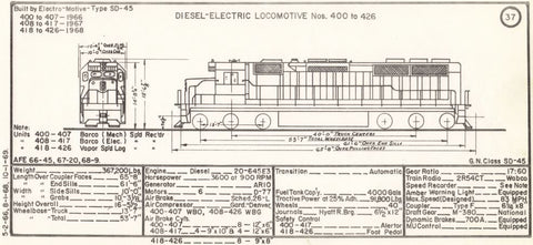 Equipment Diagram Bundle:  Gas-Electric, Electric & Diesel